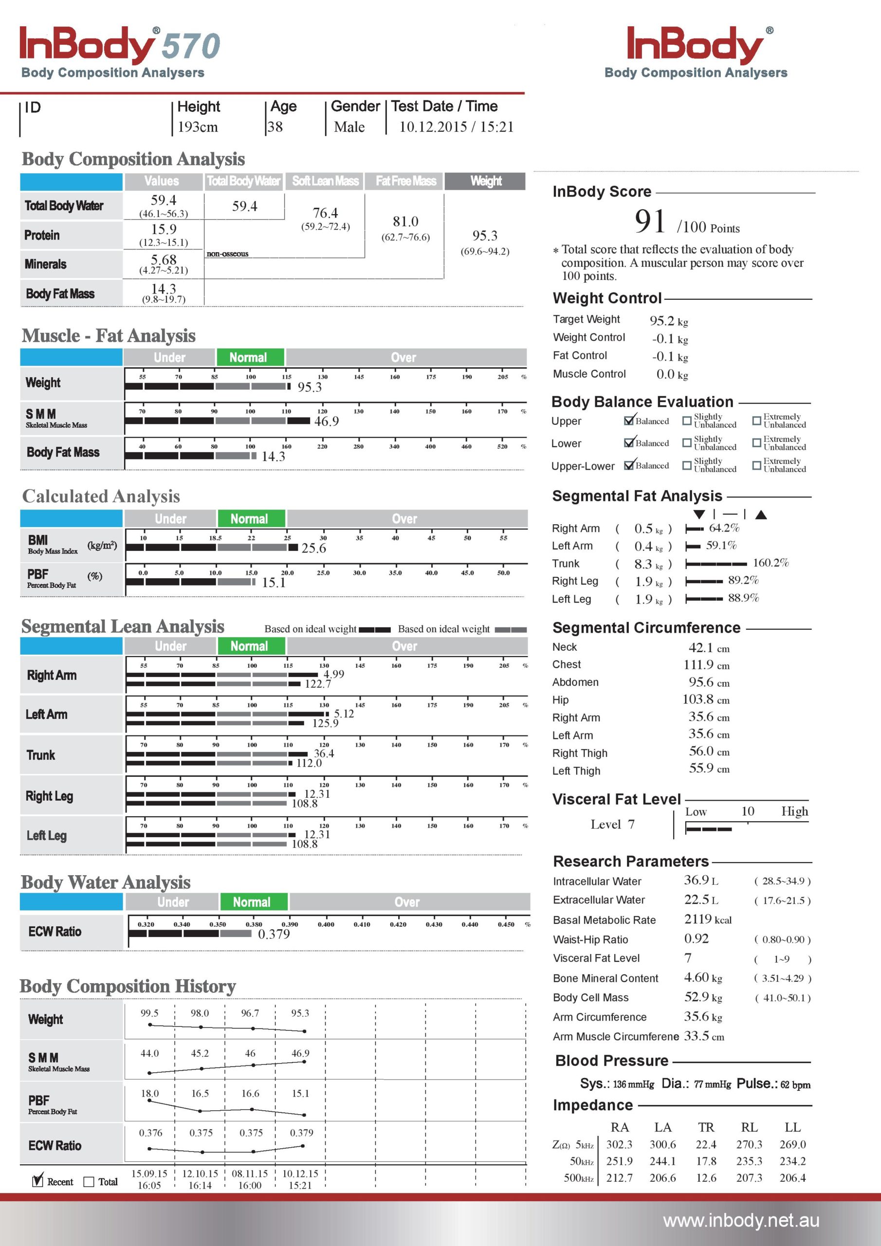 Result Sheet – Tru Body Composition Analysers